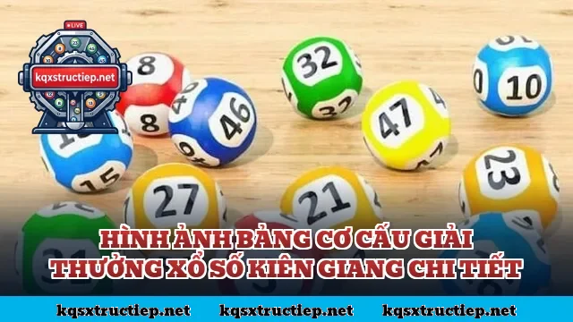 Hình ảnh bảng cơ cấu giải thưởng xổ số Kiên Giang chi tiết