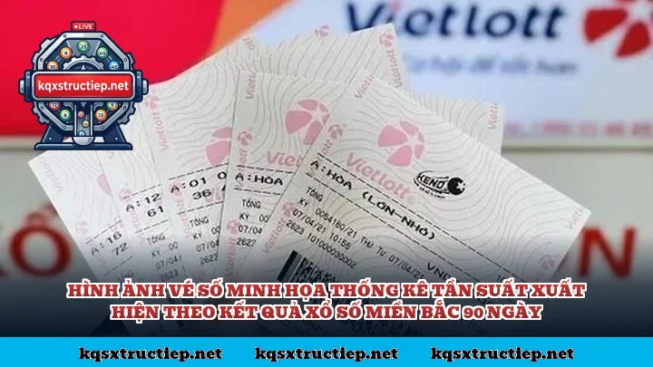 Hình ảnh vé số minh họa thống kê tần suất xuất hiện theo kết quả xổ số miền Bắc 90 ngày